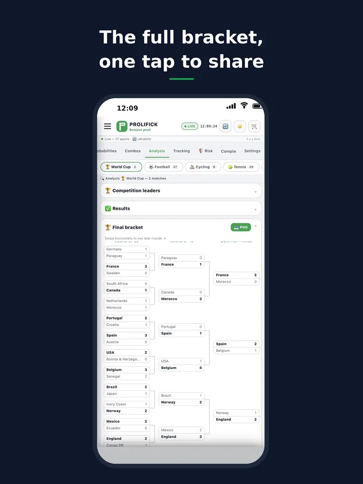 PROLIFICK app 10