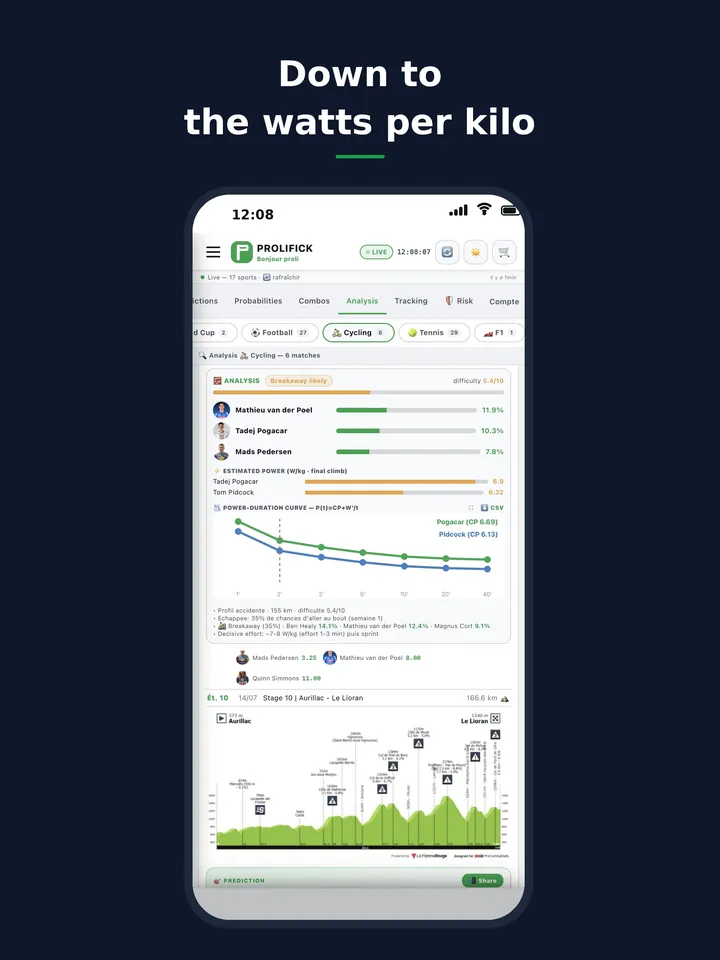 PROLIFICK app 14