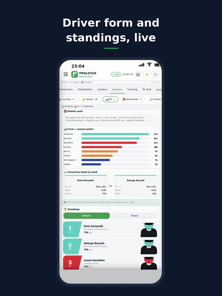PROLIFICK app 15